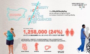 световния ден за борба със затлъстяването